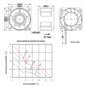 Hợp tác Nhà cung cấp 4028 12V 24V 40x40x28 Mét ydm4028b12f kích thước nhỏ tiếng ồn thấp DC trục 8000 rpm tốc độ cao DC dòng chảy hướng trục người hâm mộ - Product Image 6