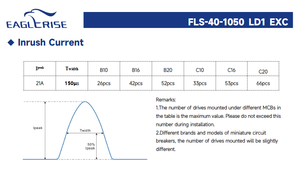 LD1 FLS-40-1050 eaglerise AC-DC จ่ายไฟ LED 9-42V 40W กระแสไฟคงที่รับประกัน5ปี - Product Image 5