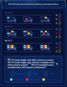 El Router Wi-Fi 7 de Nueva Generación Ofrece un Rendimiento Estable, una Mayor Cobertura y Velocidades de Red Más Rápidas. - Product Image 4