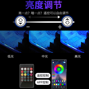 ไฟตกแต่งภายในรถยนต์ ไฟ LED บริเวณพื้นที่วางเท้า ไฟ USB ควบคุมด้วยจังหวะเพลง สำหรับตกแต่งรถยนต์ทั่วไป - Product Image 2
