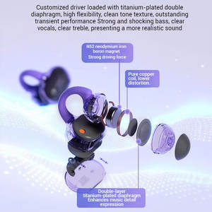 Auriculares inalámbricos Bluetooth SOUNDGEAR CLIPS con <span class=keywords><strong>clip</strong></span> de cristal, nuevo tipo de <span class=keywords><strong>clip</strong></span> intrauditivo, estilo de sujeción sin colgar en el oído - Product Image 4