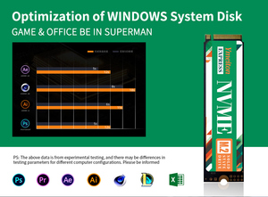 NVME3.0ความเร็วต่ำ2280 SSD กับชิปที่ใช้แล้ว M.2 NVMe PCIe 3.0 ymeiton 128GB 256G PCIE3.0สำหรับแล็ปท็อปดิสก์สถานะของแข็ง - Product Image 6