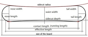 Ardea OEM Planches à neige en plastique bon marché Équipements de ski de plein air <span class=keywords><strong>Promotion</strong></span> pour enfants et adultes <span class=keywords><strong>Snowboard</strong></span> en fibre de carbone - Product Image 2