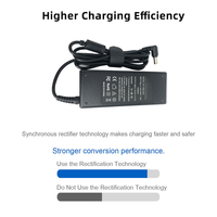Design moderne 90w 19.5v 4.7a 6.5*4.4 adaptateur secteur à prise interchangeable pour sony