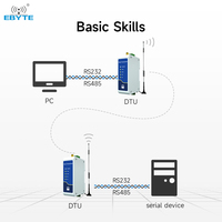 Ebyte ODM E95-DTU(433C30-485) 30dBm Lora DTU 433MHz Módem Lora RS485 RS232 Transmisor Inalámbrico y Módulo de Radio Lora