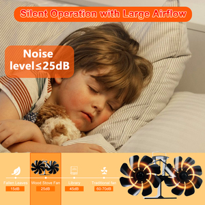 2025 yeni tasarım 16 bıçakları şömine Fan & soba fanı yüksek kalite - Product Image 5