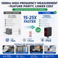 Capteur de distance laser argenté pour distributeur d'époxy LR-TB5000 DTOF 1000Hz IP65 RS485 pour la mesure de la hauteur de la buse - Fabricant chinois