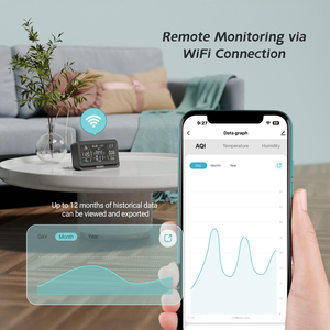 INKBIRD WiFi เครื่องตรวจสอบคุณภาพอากาศ WiFI IAQM-129 TUYA สำหรับ CO2 PM2.5 PM10 TVOC HCHO AQI เครื่องวิเคราะห์อุณหภูมิความชื้น IAQM-129-W Ai - Product Image 6