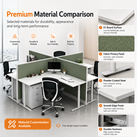 Poste de travail modulaire personnalisé pour 4 personnes avec cloison d'intimité, bureau en forme de L, solution de mobilier de bureau commercial tout-en-un