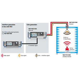 Generador de Radar Automotriz ROHDE & SCHWARZ AREG100A, Instrumento de Medición Electrónico - Product Image 3
