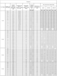 13 AWG <span class=keywords><strong>2</strong></span>,5 мм PFA изолированные <span class=keywords><strong>2</strong></span>-х сердечники Луженые Медные силовые кабели для промышленной автомобильной электропроводки - Product Image 5