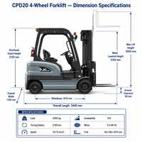 Forklift Listrik 1-2 Ton 4WD Baterai Lithium-Ion Bersertifikasi CE Counterbalance Gudang Kompak Motor AC Pendek Elektrik