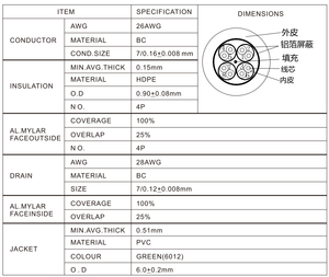 Qitai qx142ht <span class=keywords><strong>Cat5</strong></span> Cat6 siêu linh hoạt thấp mất mạng cáp CE/ROHS chứng nhận công nghiệp xe buýt & tín hiệu dữ liệu kết nối cáp - Product Image 2