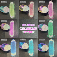 Poudre caméléon effet aurore pour fard à paupières et visage – Poudre libre scintillante (pigment cosmétique hydrosoluble)