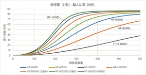 Deshumidificador de Aire Fresco de Techo de 1000 CFM con Purificación y Recuperación de Energía, Unidad de Ventilación y Purificación de Aire - Product Image 4