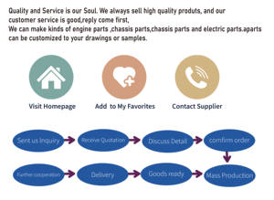 51750C1000 OEM Unité de moyeu de roue de haute qualité Roulement de moyeu de roue pour HYUNDAI TUCSON TL, SPORTAGE R <span class=keywords><strong>GT</strong></span> - Product Image 6