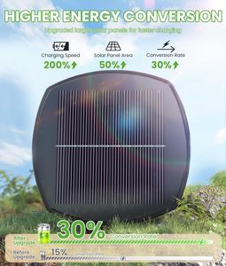 Panel Surya Monokristalin <span class=keywords><strong>LED</strong></span> Tahan Air IP65 Modern, Putih Hangat, Otomatis Nyala/Mati, Baterai Lithium, Bersertifikasi FCC ROHS 360 - Product Image 3