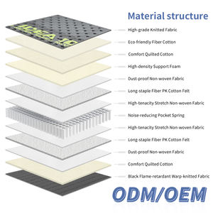 Colchón de muelles de algodón ecológico sin pegamento tamaño King Queen, moderno, con tejido de punto de 450 g/m, espuma acolchada suave enrollada en caja, firmeza media. - Product Image 2