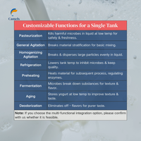 Machine de fermenteur de fabricant de yaourt de lait de cuve de fermentation du yaourt 200L