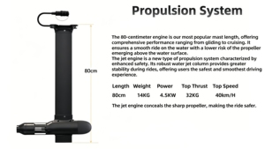 กระดานฟอยล์คาร์บอนไฟเบอร์ 4.5 กิโลวัตต์ รุ่น Surf SUP พร้อมเครื่องยนต์เจ็ท แบตเตอรี่ 25A สำหรับเล่นเซิร์ฟในทะเล - Product Image 1