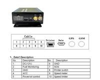 Limitador de Velocidad para Kenia con Rastreador GPS y Registro
