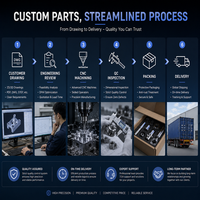 Fabricante de Piezas de Mecanizado CNC de Precisión Personalizadas para Torneado, Fresado, Mecanizado Suizo, Servicio de Componentes Metálicos OEM ODM
