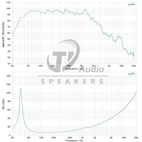 Haut-parleur de graves 18 pouces 3400W en néodyme, système audio professionnel, unité de haut-parleur PA, réponse en fréquence 32-1500Hz, 8 ohms, aluminium