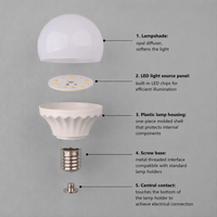 Ampoule LED USB en plastique E27, 5V, 3000K/6500K, lumière nocturne à intensité variable, faible tension, économie d'énergie, remplacement pour lampe de bureau de jardin