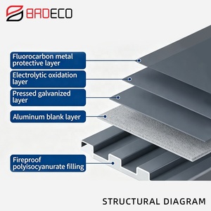 <strong>Best</strong>-in-Class Impact-Resistant Polyurethane Great Wall Sandwich Panels <strong>for</strong> Parking Garage <strong>Ceilings</strong> - Product Image 5