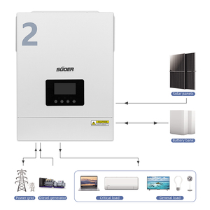 Onduleur solaire MPPT monophasé 2,2 kW pour réseau domestique, onduleur de chaîne DC-AC 230 VCA, onde sinusoïdale pure, rendement 98 % - Product Image 1