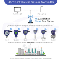 Transmisor de Presión Inalámbrico Clouds 4G con Clasificación IP68, Precisión de 0.5% FS para Monitoreo de Tuberías de Gas Natural en Tiempo Real con IoT