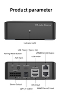 Amplificateur stéréo domestique Cloudyx CL-BOX Pro WiFi 2.4G/5G Multiroom avec sortie optique/LINE, construction en alliage d'aluminium et plastique