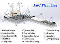 Máquina para Fabricar Bloques AAC, Autoclave para Bloques AAC, Precio de la Máquina para Hacer Ladrillos AAC, Máquina para Bloques de Hormigón Celular