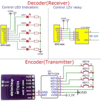 RFT1C04 Decodierungs-Fernbedienung DC 3,3V 5V 4CH AES-Verschlüsselungs-Encoder-Steuermodul 433M ASK OOK RF Drahtloses Transceiver-Board