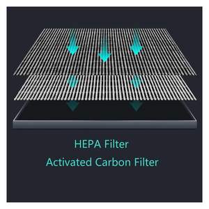 ไส้กรองทดแทน - ใช้ได้กับเครื่องฟอกอากาศ Midea KJ20FE-NH1/<span class=keywords><strong>NH2</strong></span>/<span class=keywords><strong>NH3</strong></span> และ KJ200G-D41/C42 - Product Image 3