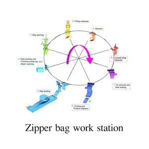 Automatic <b>Rotary</b> Packing <b>Machine</b> for Premade Bags With Zipper Filling and Sealing Ziplock Pouches <b>Rotary</b> Packing <b>Machine</b> for Pre - Product Image 2