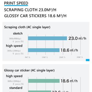 Impresora UV de Alta Productividad Mimaki Ujv100-160, Impresora UV LED de 1620 mm, Tinta UV LUS-210, Impresora Mimaki con DAS - Product Image 4