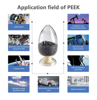 Prix usine haute Performance formule spéciale Peek matériaux antistatiques matériel peek