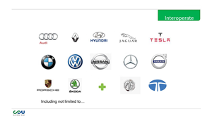 Double interopérabilité CCS Fonction de charge intelligente Nouvelle fonction de test de chargeur SCU DC Fast Electric Car EV Station de charge double - Product Image 5