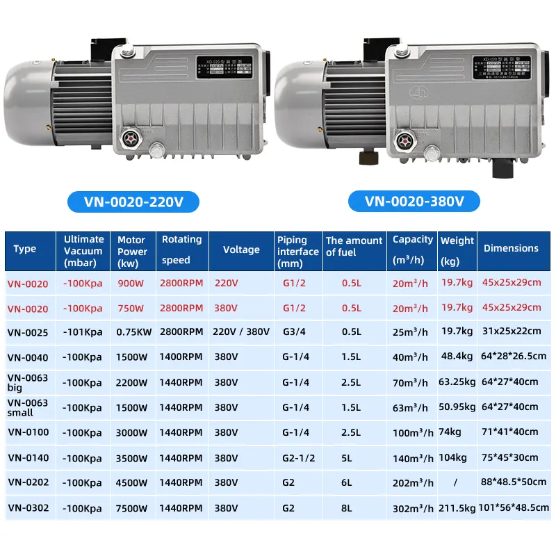 Pompe à vide haute performance rotative, 1,5 kw, 220 v, pour avion, simple étage