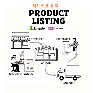 สินค้าดรอปชิป2025อีคอมเมิร์ซ Shopify ตัวแทนจัดหาอีเบย์ที่มีป้ายกำกับการดรอปชิปส่วนตัว - Product Image 1