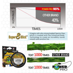 Línea <span class=keywords><strong>de</strong></span> <span class=keywords><strong>pesca</strong></span> <span class=keywords><strong>de</strong></span> espectros trenzados 300yds <span class=keywords><strong>POWER</strong></span> 8X <span class=keywords><strong>PRO</strong></span> 10-80lb USA Super PE línea <span class=keywords><strong>de</strong></span> <span class=keywords><strong>pesca</strong></span> trenzada 8 hebras <span class=keywords><strong>PESCA</strong></span> - Product Image 3