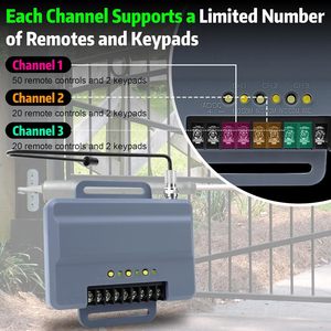 850lm thay thế phổ cửa nhà để xe Receiver 3CH tần số vô tuyến Cổng điều khiển từ xa nhà sản xuất 315/390Mhz - Product Image 5