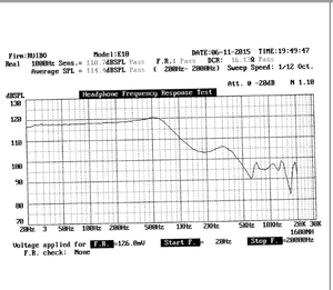 30 mét Loa tai nghe 5mW Loa tai nghe điều khiển <span class=keywords><strong>16</strong></span> <span class=keywords><strong>Ohm</strong></span> loa cho tai nghe - Product Image 4