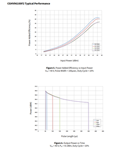 RF मोसेट 40v 1a 7.9 gz ~ 9.6 gz 10.2db 131w 440210 cgv96100f2 - Product Image 6