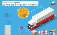 Modules sans fil et RF, passerelle longue portée, fabricant de balises Bluetooth IOT BLE, passerelle Bluetooth WIFI 4G GPS