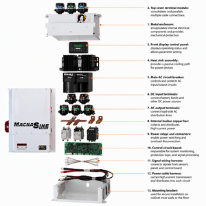 ระบบอินเวอร์เตอร์ออฟกริด 24V 4000W พร้อมหน้าจอดิจิตอล สำหรับรถบ้านและระบบสำรองไฟพลังงานแสงอาทิตย์ - Product Image 6
