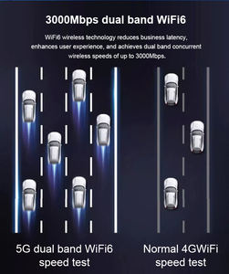 <span class=keywords><strong>Router</strong></span> Inalámbrico Industrial Móvil 5G con Velocidad Wifi de 3000Mbps, Ranura para Tarjeta eSIM 4G/5G Lte, Cambio de Imei, Módem para Uso Empresarial - Product Image 3