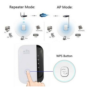 300Mbps Tín Hiệu Không Dây Booster Bar Thiết Kế <span class=keywords><strong>Wifi</strong></span> <span class=keywords><strong>Repeater</strong></span> Extender Router Khuếch Đại - Product Image 4
