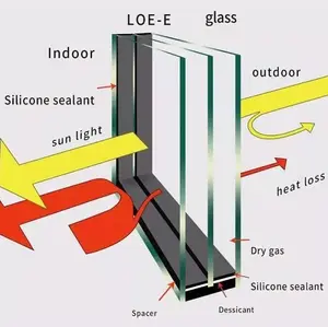 R881 baustrukturverglasung versiegelung glas sekundärversiegelung doppelt verglaste sekundäre versiegelung für isolierung glas